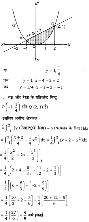 वक र X 2 4y एव र ख X 4y 2 स घ र क ष त र क क ष त रफल ज ञ त क ज ए Sarthaks Econnect Largest Online Education Community