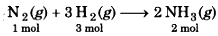 50 g nitrogen gas and 8 g hydrogen