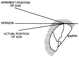 Atmospheric Refraction