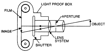 A light proof box