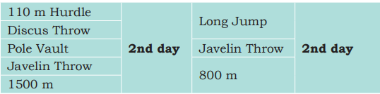 Classification of Combined Events