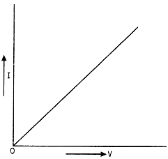 R is the constant of proportionality