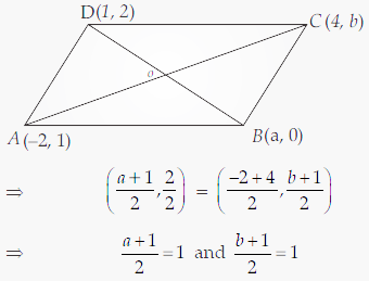 If A 2 1 B a 0 C 4 b and D 1 2 are the vertices of a