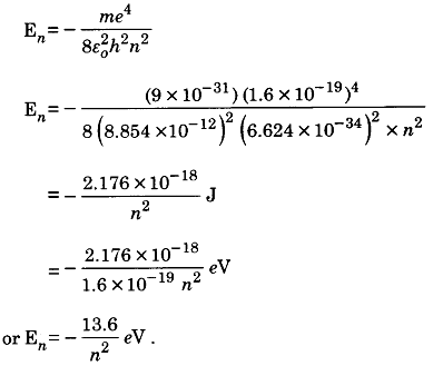 Energy Level Diagram of H-atom