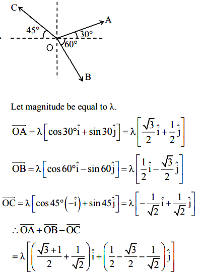 The Magnitude Of Vectors Oa Ob And Oc In The Given Figure Are Equal Sarthaks Econnect 7428