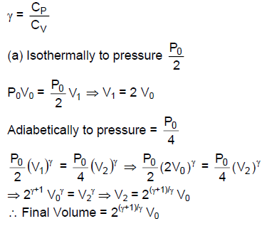 Consider A Given Sample Of An Ideal Gas Cp Cv G Having Initial Pressure P0 And Volume V0 Sarthaks Econnect Largest Online Education Community