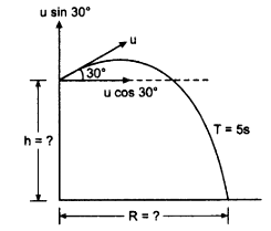 height of the tower and range of the stone,