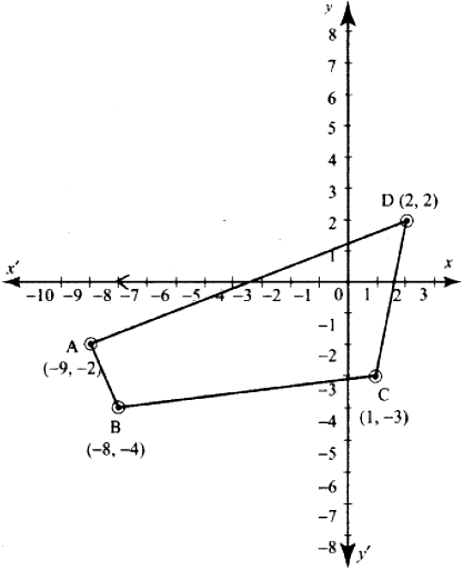 Find The Area Of The Quadrilateral Whose Vertices Are At I 9 2 8 4 2 2 And 1 3 Ii 9 0 8 6 1 2 And 6 3 Sarthaks Econnect Largest Online Education Community