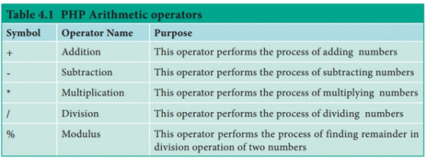 explain-operators-in-php-with-example-sarthaks-econnect-largest-online-education-community