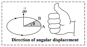 Angular displacement