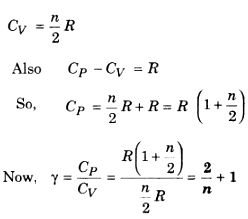 The ratio of the specific heats