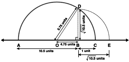 Represent 3 5 9 4 10 5 On The Real Number Line Sarthaks Econnect Largest Online Education Community