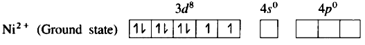 Explain the structure of [Ni(CN)4]^(2-) on the basis of valence bond ...