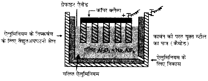 वैद्युत अपघटन