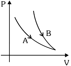 statement for processes A & B shown in figure