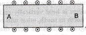 Diagram shows lengthwise 2 section of a current carrying solenoid. X