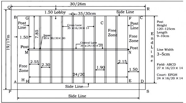 Specifications of kho kho playground