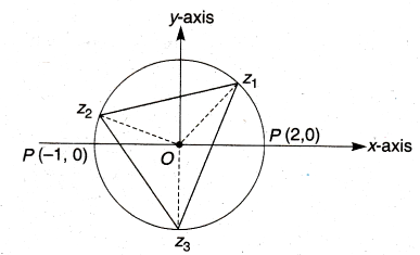 Suppose Z1 Z2 Z3 Are The Vertices Of An Equilateral Triangle Inscribed In Sarthaks Econnect Largest Online Education Munity