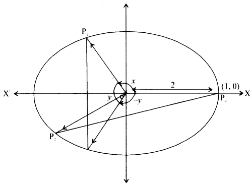 Prove Geometrically That Cos X Y Cos X Cosy Sinx Siny Sarthaks Econnect Largest Online Education Community