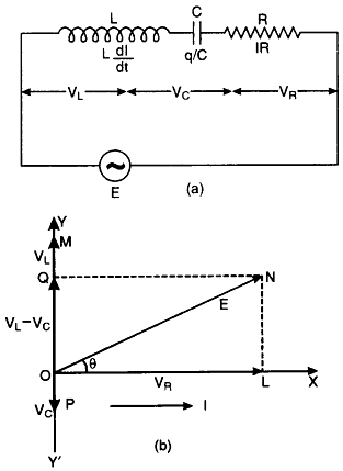 alternating current