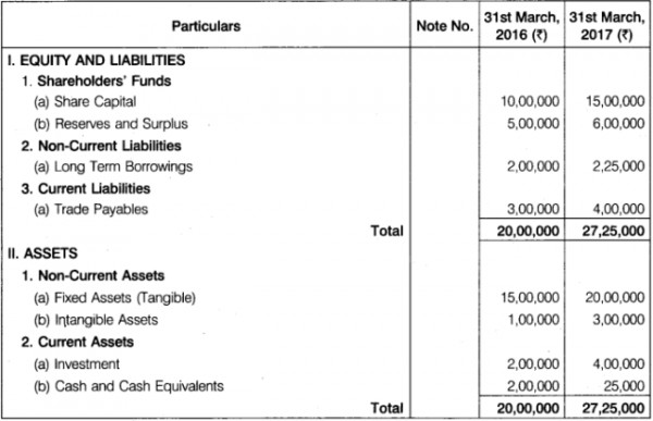 from-the-following-balance-sheet-prepare-comparative-balance-sheet