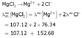 Calculate molar conductivity of solution of MgCl2 at infinite dilution
