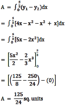 Find The Area Enclosed By The Parabolas Y 4x X 2 And Y X 2 X Sarthaks Econnect Largest Online Education Community