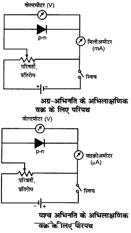 अर्द्धचालक डायोड के अभिलाक्षणिक वक्र