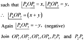 Prove Geometrically That Cos X Y Cos X Cosy Sinx Siny Sarthaks Econnect Largest Online Education Community