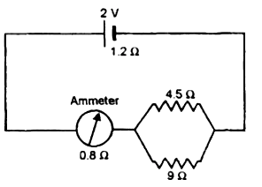 A cell of e.m.f. 2V and internal resistance 1.2.Omega is connected with an ammeter of resistance 0.8 Omega and two resistors of 4.5 Omega and 9Omega as shown in the diagram below:       What would be the reading on the Ammeter?