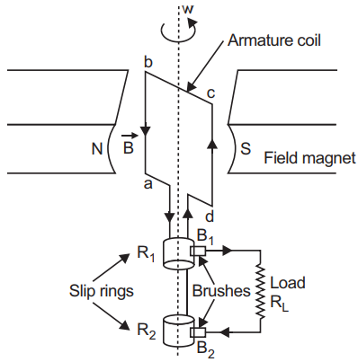 diagram of AC generator