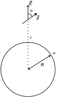 A small electric dipole