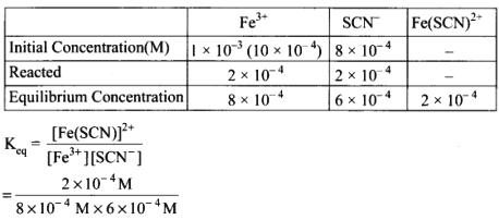 equilibrium constant for fescn2