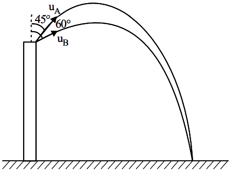 Projectiles A and B are thrown at angles of