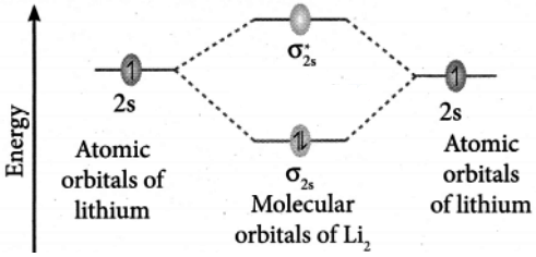 lithium orbital diagram