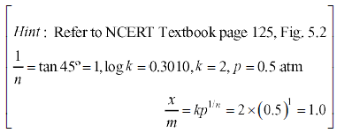 A Graph Between X M And Log P Is A Straight Line At An Angle Of 45º With Intercept On The Y Axis I E Log K Equal To 0 3010 Sarthaks Econnect Largest