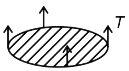 A thin flat circular disc of radius 4.5 cm