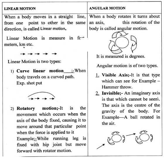 differentiate-between-linear-and-angular-motion-sarthaks-econnect