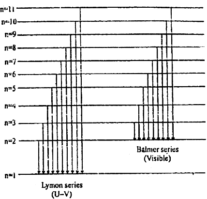 Formation of Spectral Lines