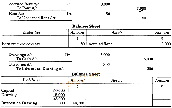 advance rent received in balance sheet