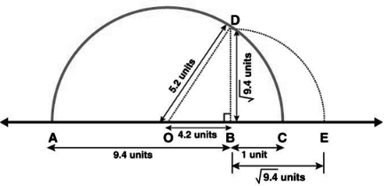 Represent 3 5 9 4 10 5 On The Real Number Line Sarthaks Econnect Largest Online Education Community