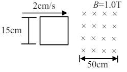 A square loop of side 15 cm being moved towards