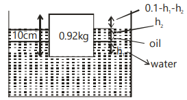 A wooden block of mass 0.6 kg of size 10 cm x 10 cm x10 cm is floating over  an unknown liquid as shown inthe 