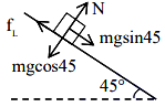 static friction