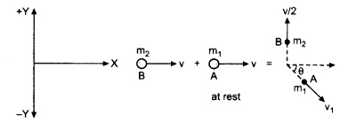 Two spheres A and B of masses