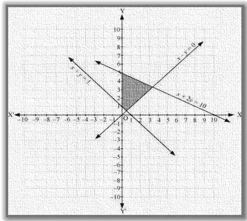 Solve The Following System Of Inequalities Graphically X 2y 10 X Y 1 X Y 0 X 0 Y 0 Sarthaks Econnect Largest Online Education Community