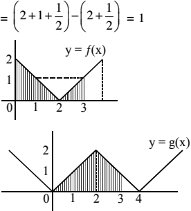 Let F X X 2 And G X F F X X 0 4 Then G X F X Dx For X 0 3 Is Equal To 1 3 2 2 0 3 1 2 Sarthaks Econnect Largest Online Education Community