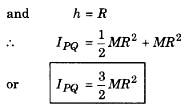 Moment of inertia of the ring