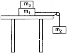 Two masses m1 and m2 are connected with a string passing over a ...