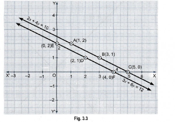 Show Graphically The Given System Of Equations 2x 4y 10 And 3x 6y 12 Has No Solution Sarthaks Econnect Largest Online Education Community